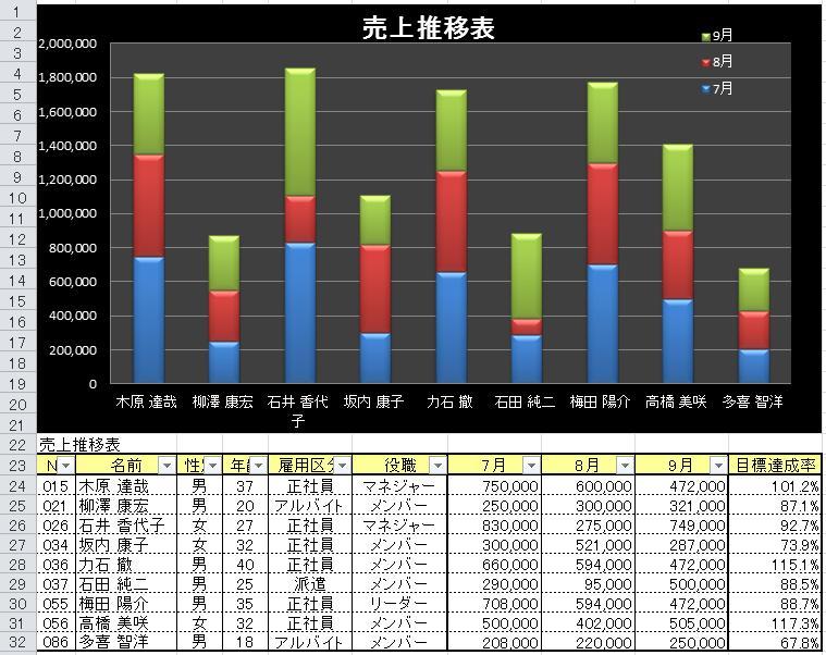 エクセル10 棒グラフと折れ線グラフを同時に表示する エクセルでデスクワークを3倍効率化するブログ